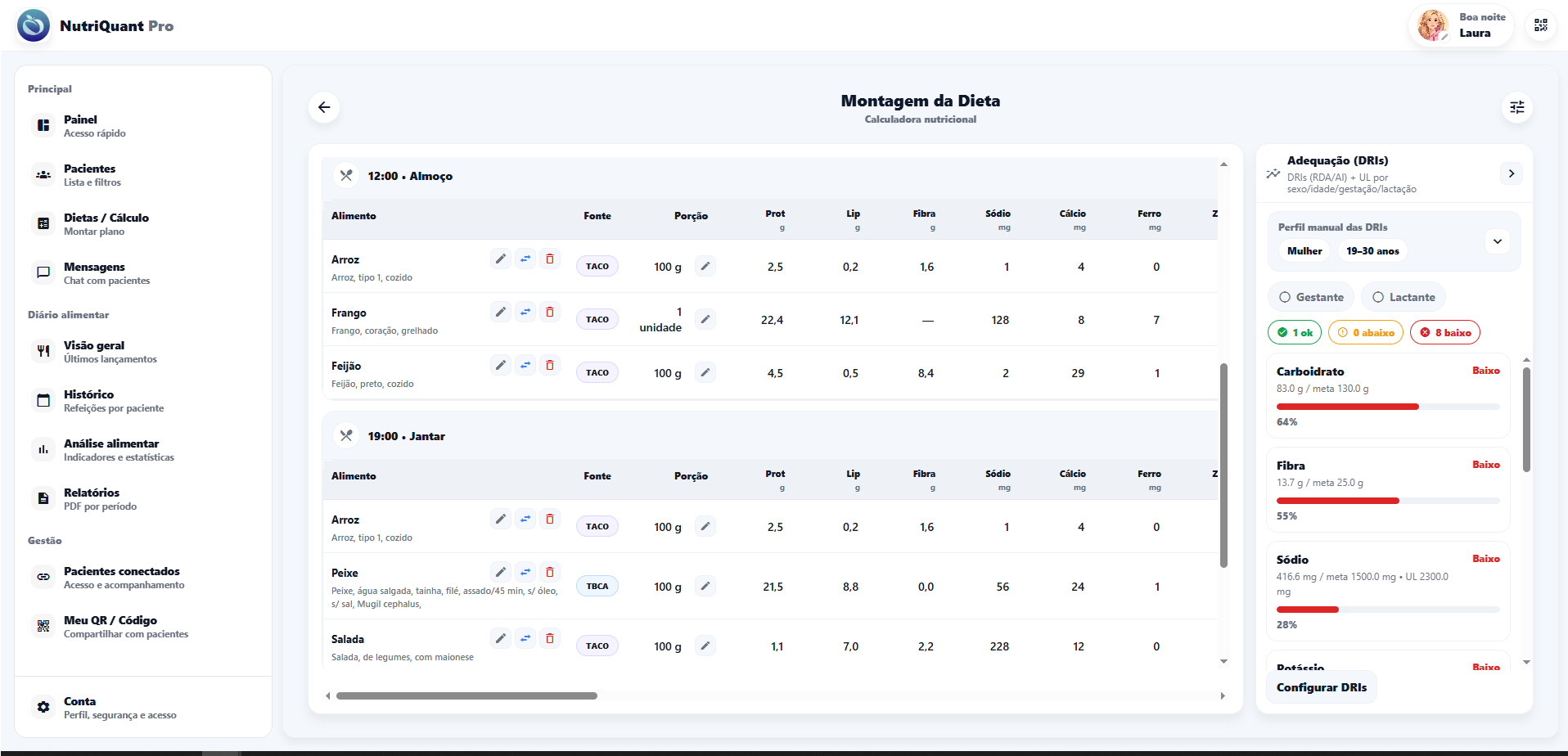 Tabela da dieta com alimentos e DRIs