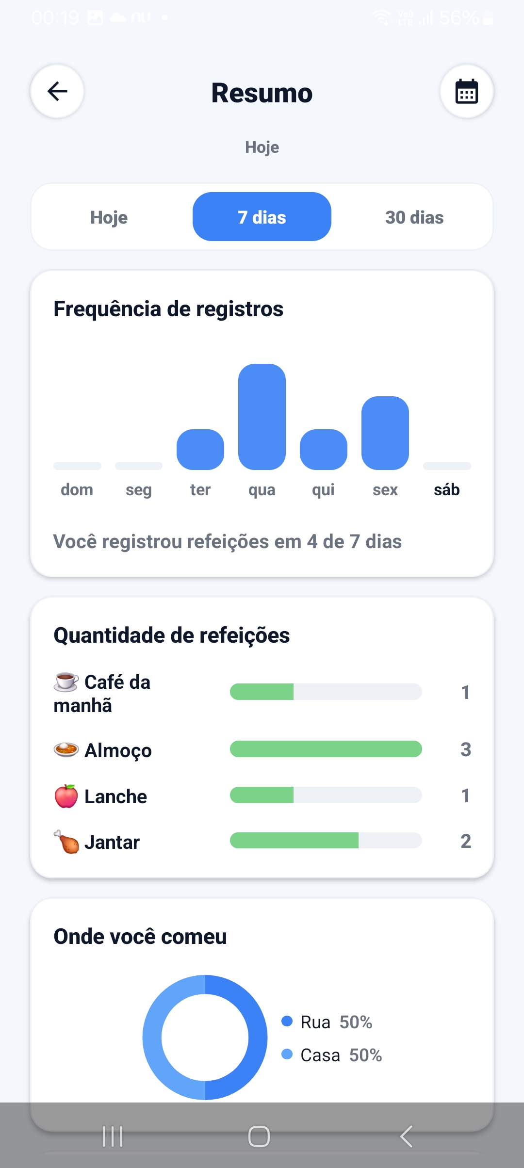 Tela de resumo estatistico das refeições