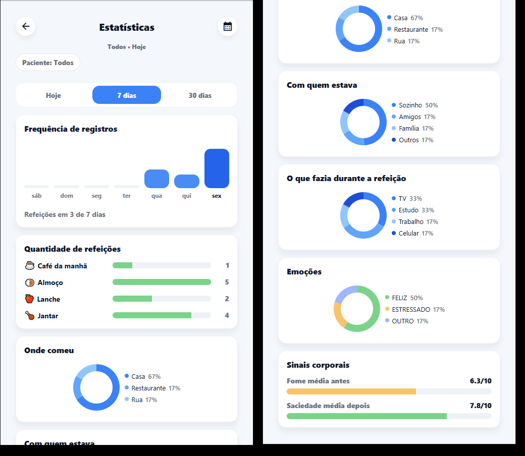 Tela de pacientes conectados