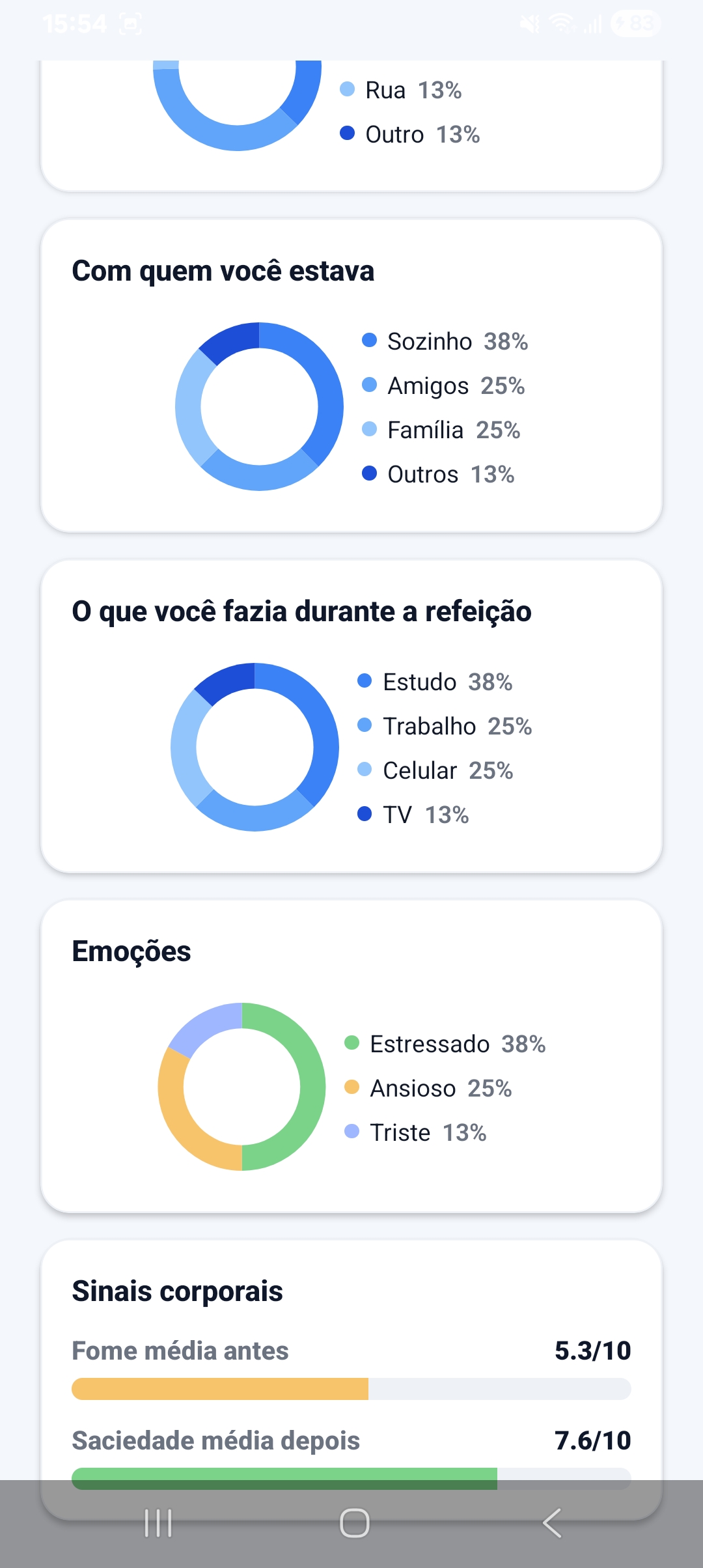 Métricas e sintomas relatados